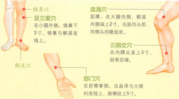 濕疹艾灸
