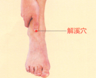 踝關節(jié)痛艾灸