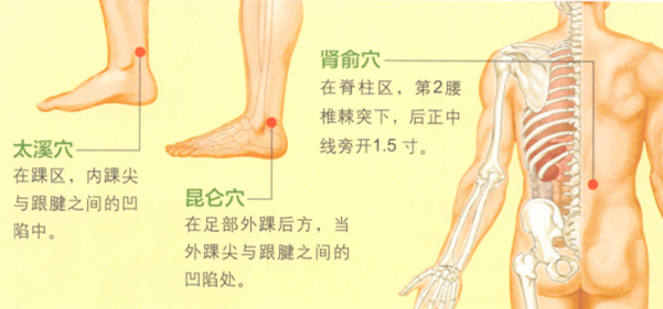 足跟痛艾灸哪個部位圖解