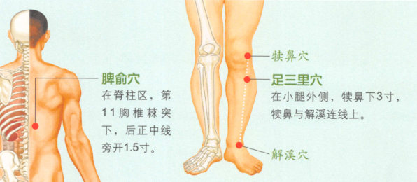 慢性腸炎艾灸
