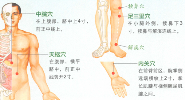 胃十二指腸潰瘍艾灸