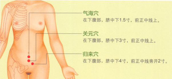 宮寒艾灸
