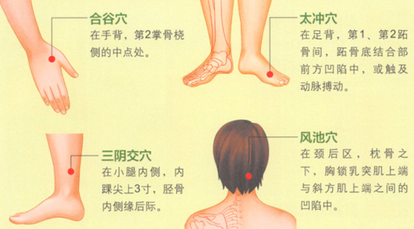 經(jīng)期頭痛艾灸哪個部位圖解