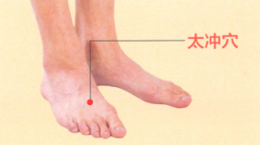 經期頭痛艾灸