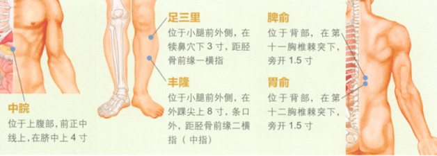 高血脂癥艾灸