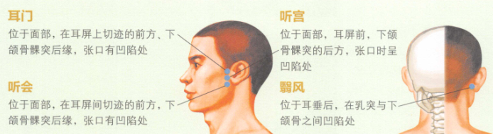 耳鳴艾灸