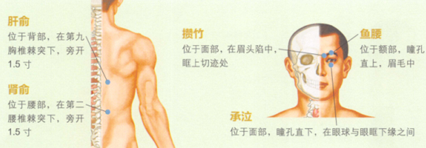 老年性白內(nèi)障艾灸