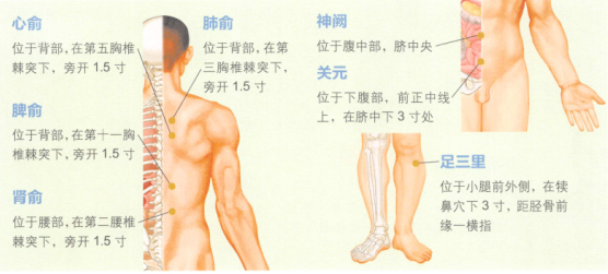 多汗癥艾灸
