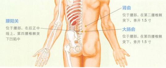 急性腰扭傷艾灸
