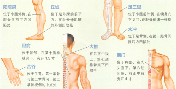 慢性闌尾炎艾灸