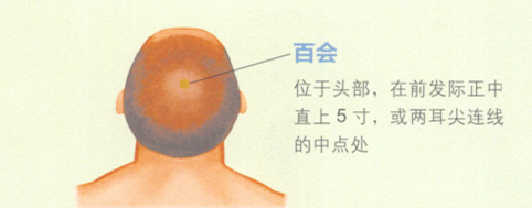 脫肛艾灸