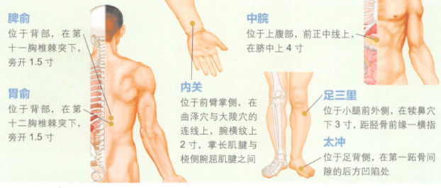 妊娠嘔吐艾灸