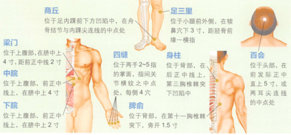 小兒厭食艾灸
