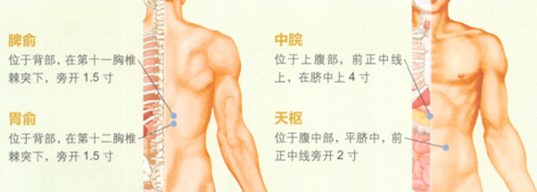 健脾和胃艾灸