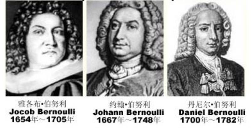 著名的瑞士數(shù)學(xué)家、力學(xué)家丹尼爾·伯努利出生