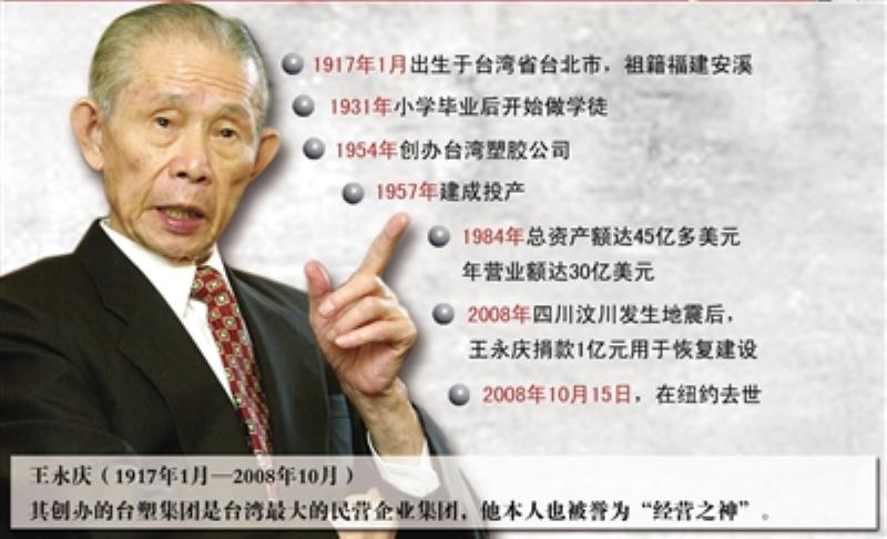 臺(tái)灣企業(yè)家王永慶出生