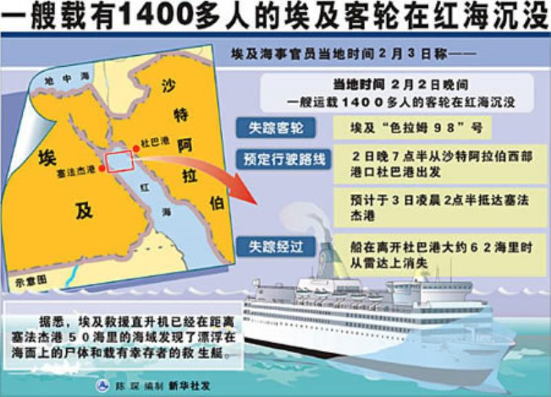 埃及客輪薩拉姆９８號(hào)在紅海沉沒(méi)