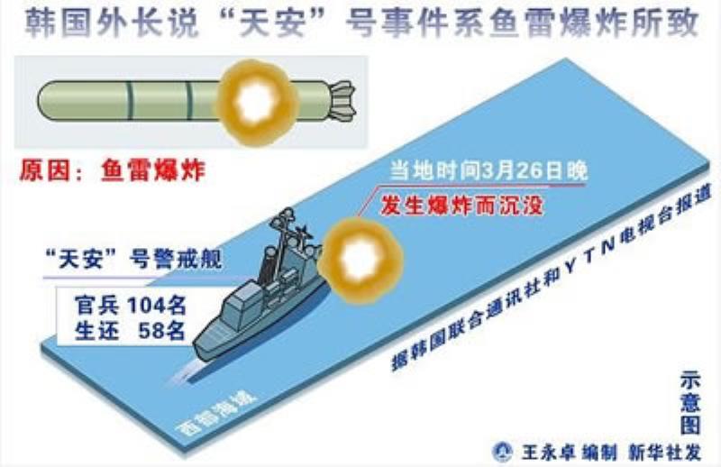 韓國天安號警戒艦在韓國海域因發(fā)生爆炸而沉沒