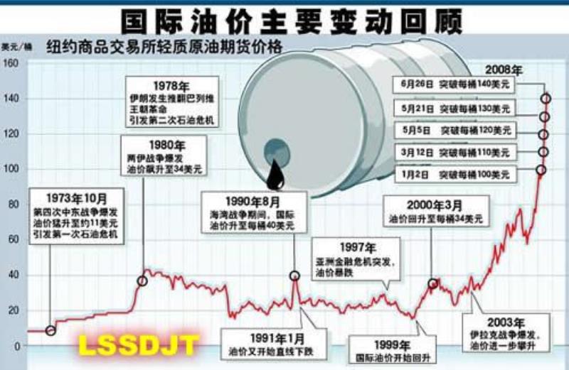 印度石油部長稱因國際油價上漲而指責(zé)中印毫無根據(jù)