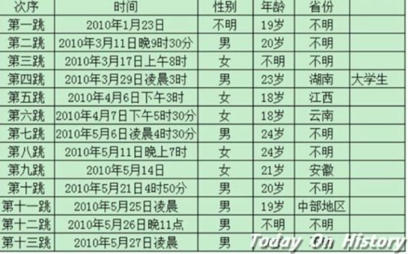 希費(fèi)沃·恩特舍貝逝世
