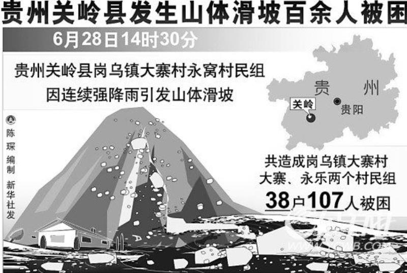 貴州山體滑坡107村民被埋