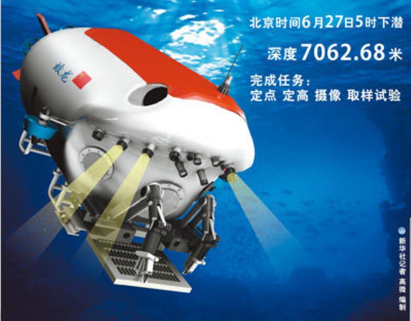 蛟龍?zhí)栞d人潛水器7000米級(jí)海試勝利