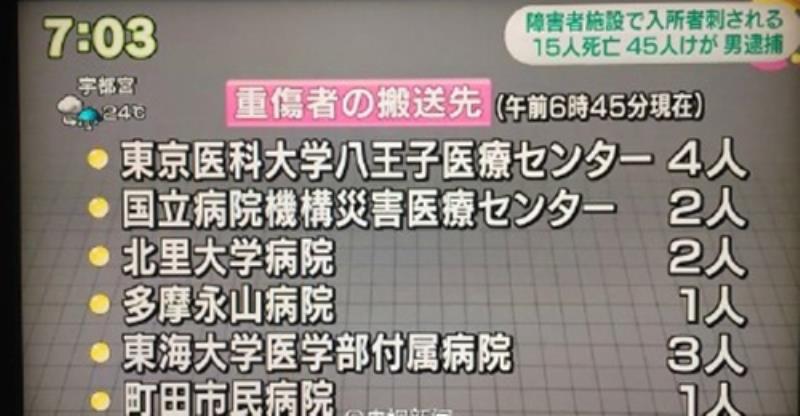 日本神奈川砍人事件已致15死45傷