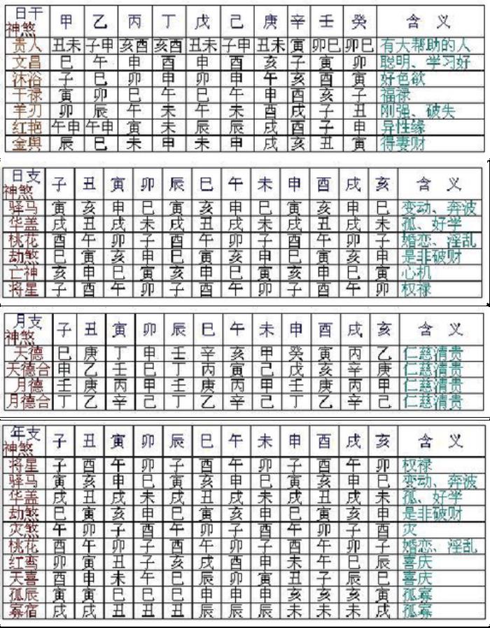 八字神煞的陰陽差錯 八字中有陰陽差錯是什么意思