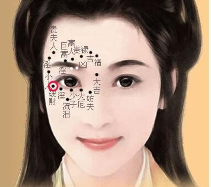 眼角有痣代表什么寓意？ 眼角上的痣是什么痣