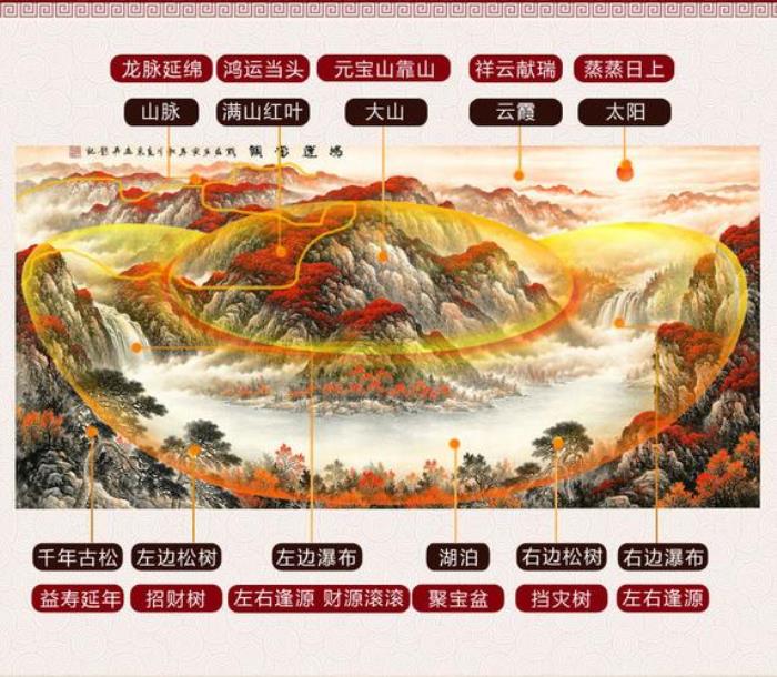 家中招財轉(zhuǎn)運的風(fēng)水布局 鴻運當(dāng)頭擺放風(fēng)水禁忌