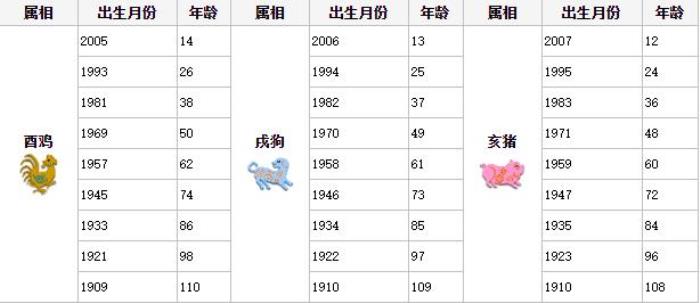2018年出生屬相的人特點(diǎn) 2018年出生的孩子是什么命