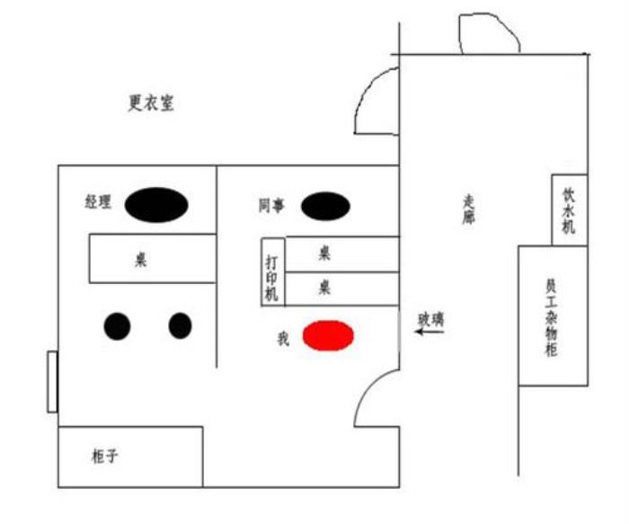 職場(chǎng)座位的風(fēng)水怎么看？ 如何看辦公室風(fēng)水位置