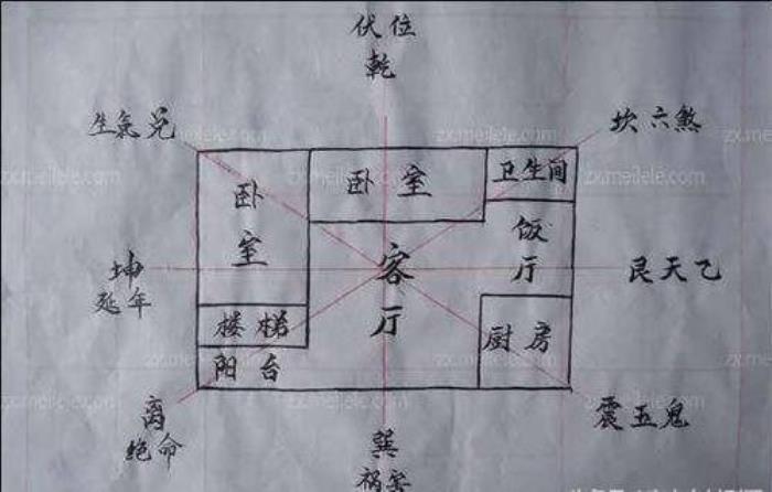 房屋風(fēng)水圖的由來(lái) 農(nóng)村房屋風(fēng)水圖