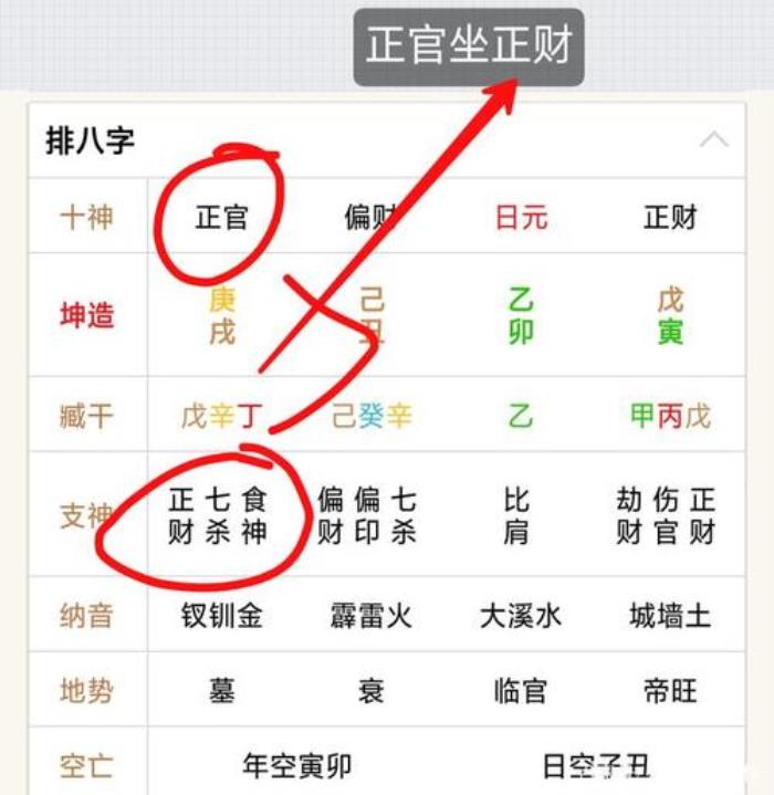 八字中正財(cái)?shù)暮x是什么 正財(cái)坐正官