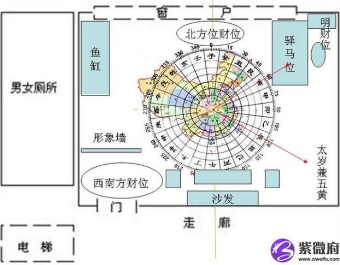 職場員工的座位風水解析 辦公室風水座位朝向