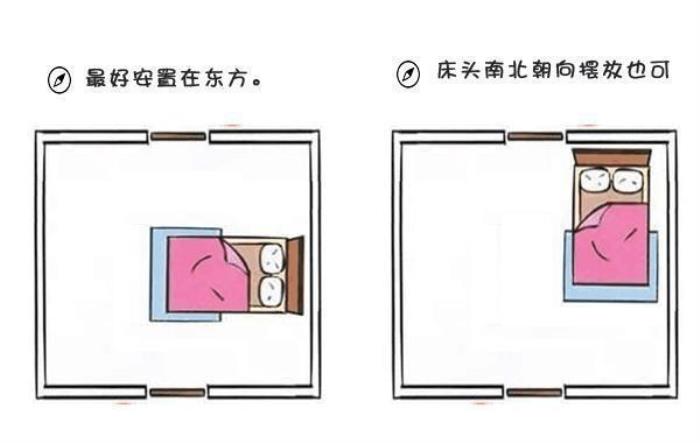 床頭朝向運勢 床頭坐向與朝向風(fēng)水大全