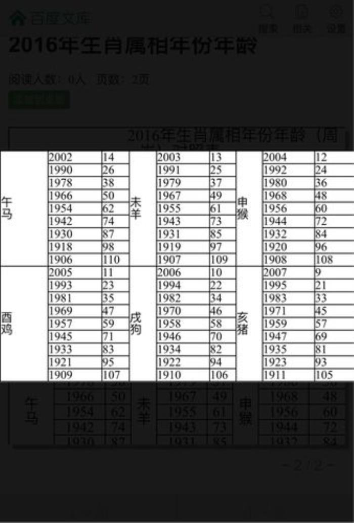 53年屬于哪個(gè)生肖的 53歲屬什么生肖