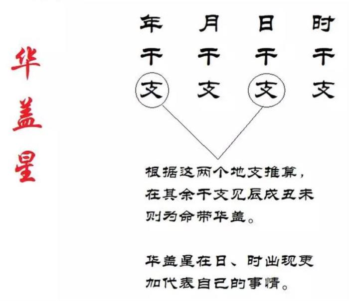 命帶華蓋星的人獨(dú)特之處 命里有四個(gè)華蓋星的人