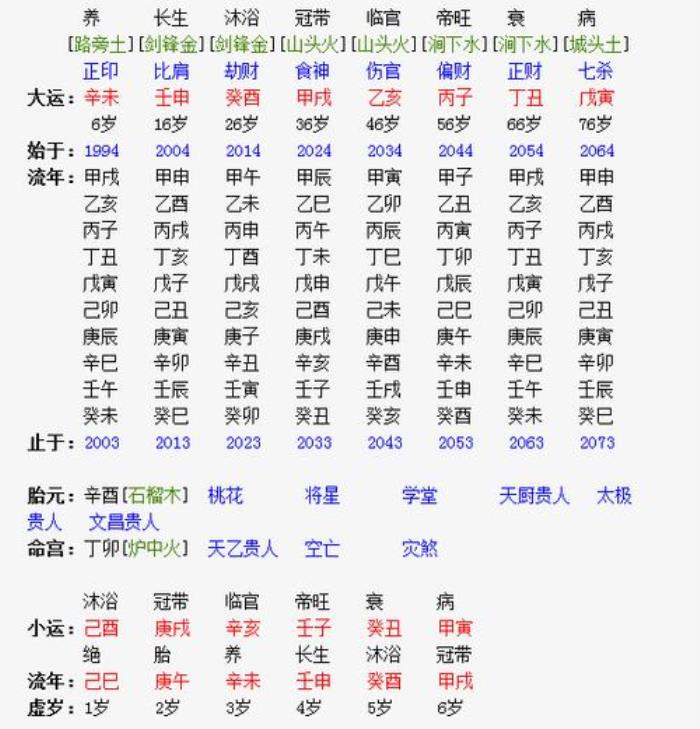 八字排盤 八字換大運(yùn)一般多長(zhǎng)時(shí)間
