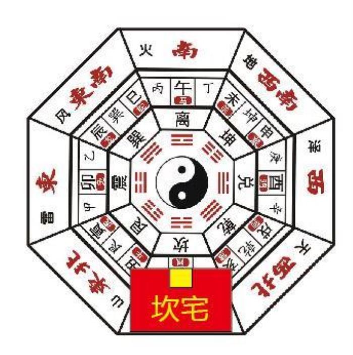 宅屋布局與風(fēng)水有哪些講究注意 房間布局風(fēng)水講究