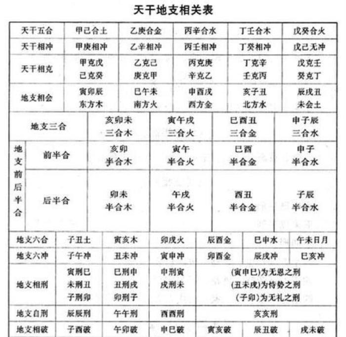 八字沖合并見詳解 八字相沖相合表