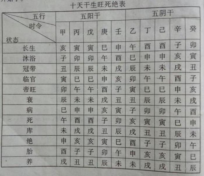 十天干詳解丙丁火 十天干喜忌詳解