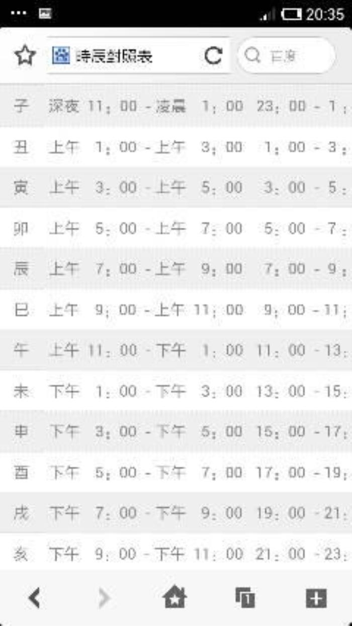 二十點(diǎn)出生的人屬什么好 晚上20點(diǎn)是什么時(shí)辰
