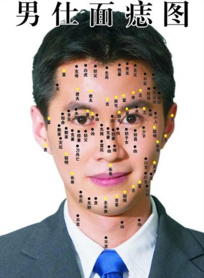 男人面部痣相圖解 男人面部最好的痣