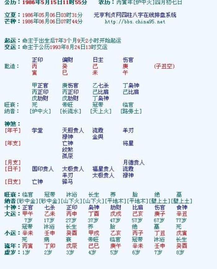 八字排盤流年排到多大 八字排盤流年怎么看