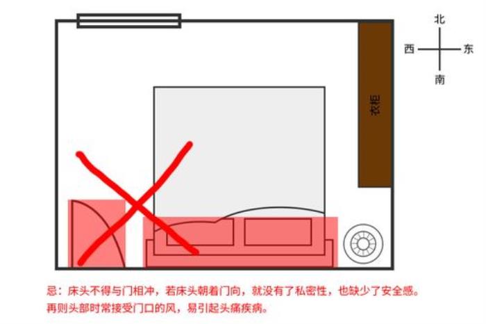 會惹人頭痛的臥室風(fēng)水 頭痛與家中風(fēng)水有關(guān)嗎