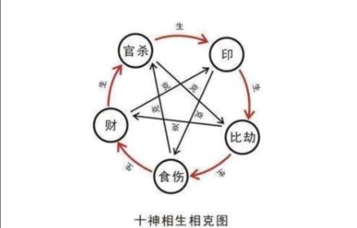 八字相生相克的分析解說(shuō) 四柱八字相生相克分析解說(shuō)