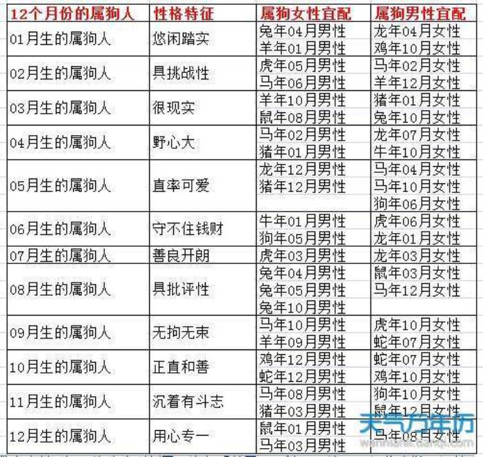 1958年屬什么生肖幾歲 屬狗的上等婚配表