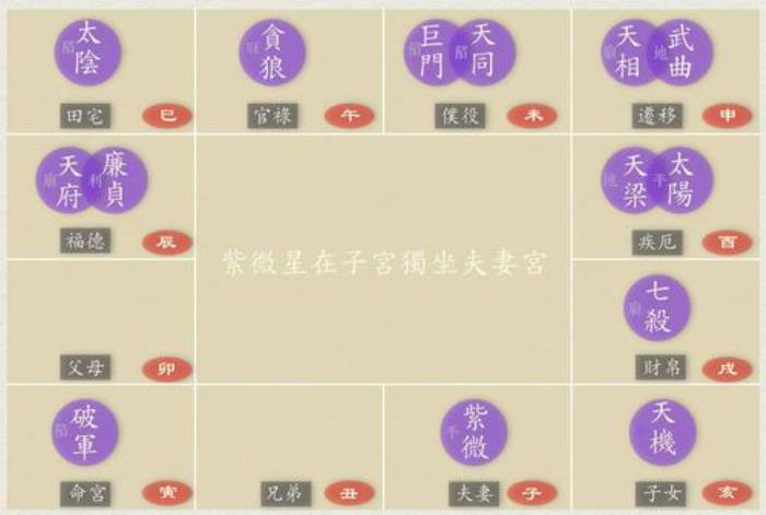 紫微斗數(shù)怎么看 一、什么是紫微斗數(shù)