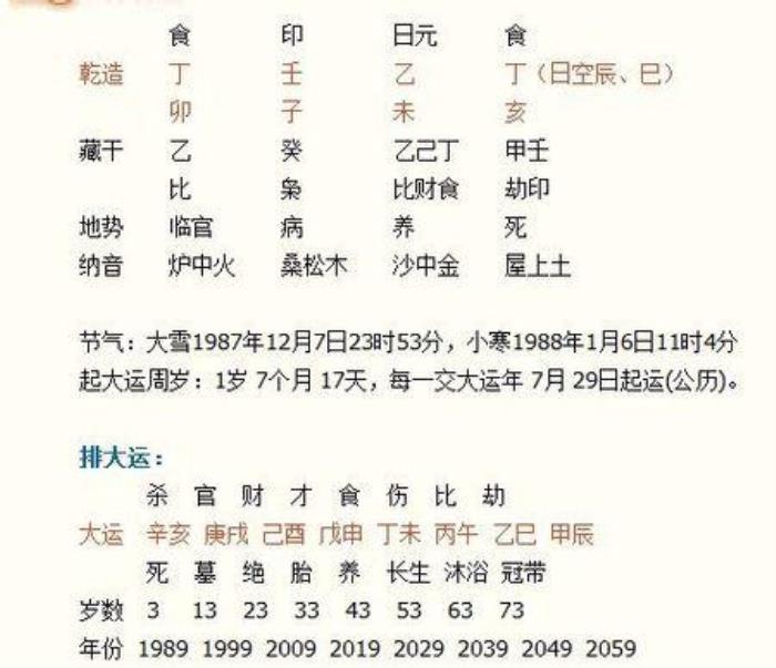 金水傷官最難辦 金水傷官格為什么命運不定